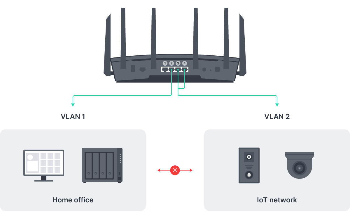 VLAN